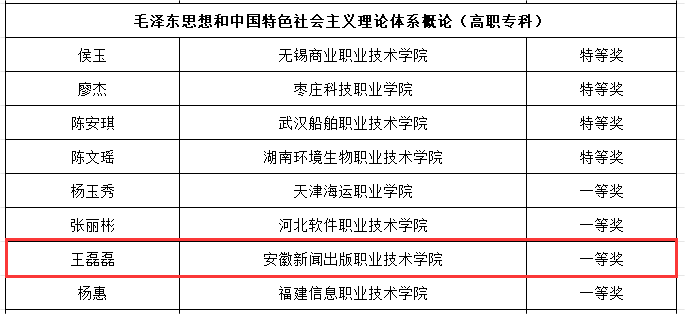 喜报！我院教师获国赛一等奖2.png